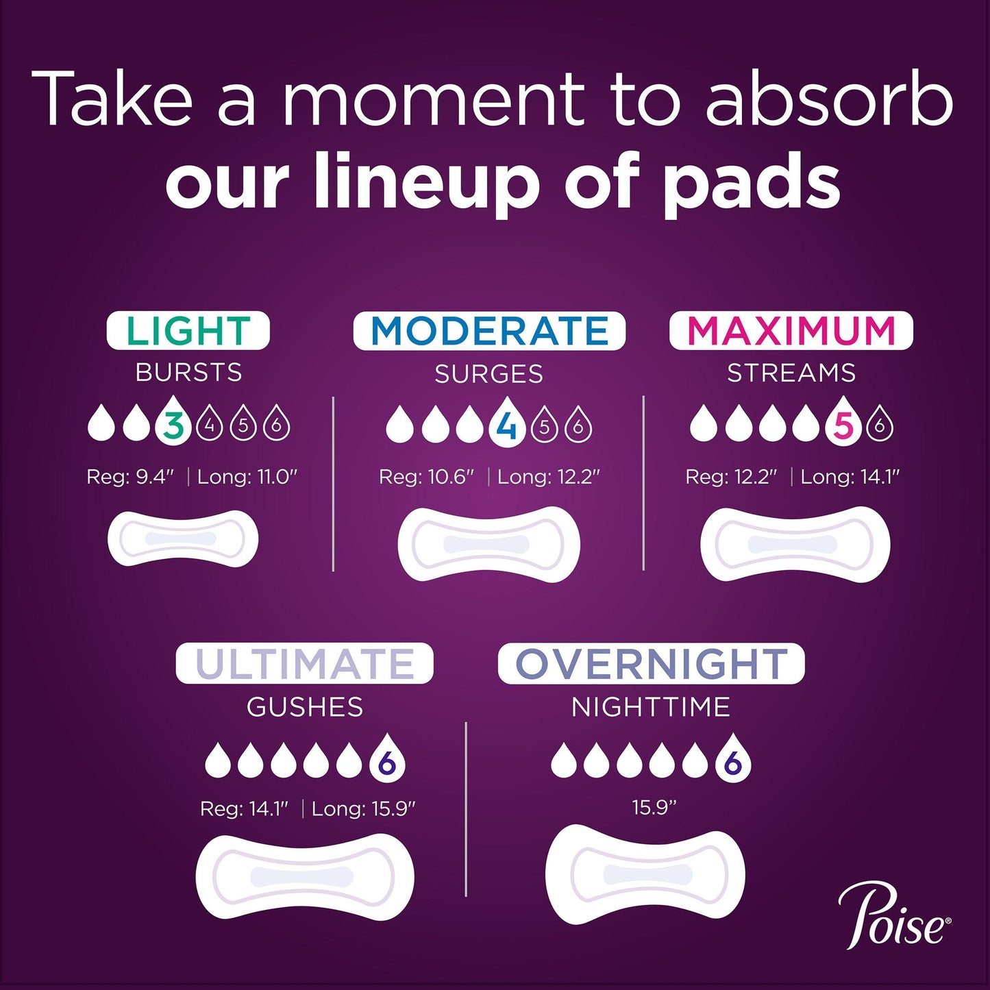 Poise® Original Pads, Maximum