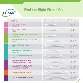 TENA® Intimates™